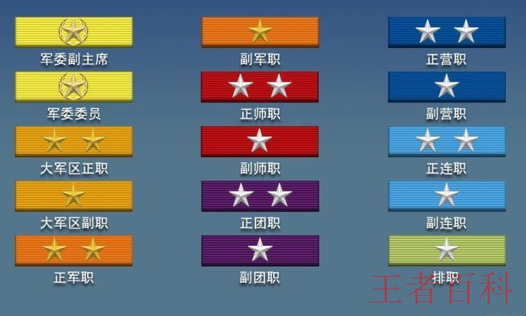 中国的军衔等级职位是怎么划分的